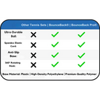 BounceBack Trainer – Tennis & Cricket Practice Anywhere!